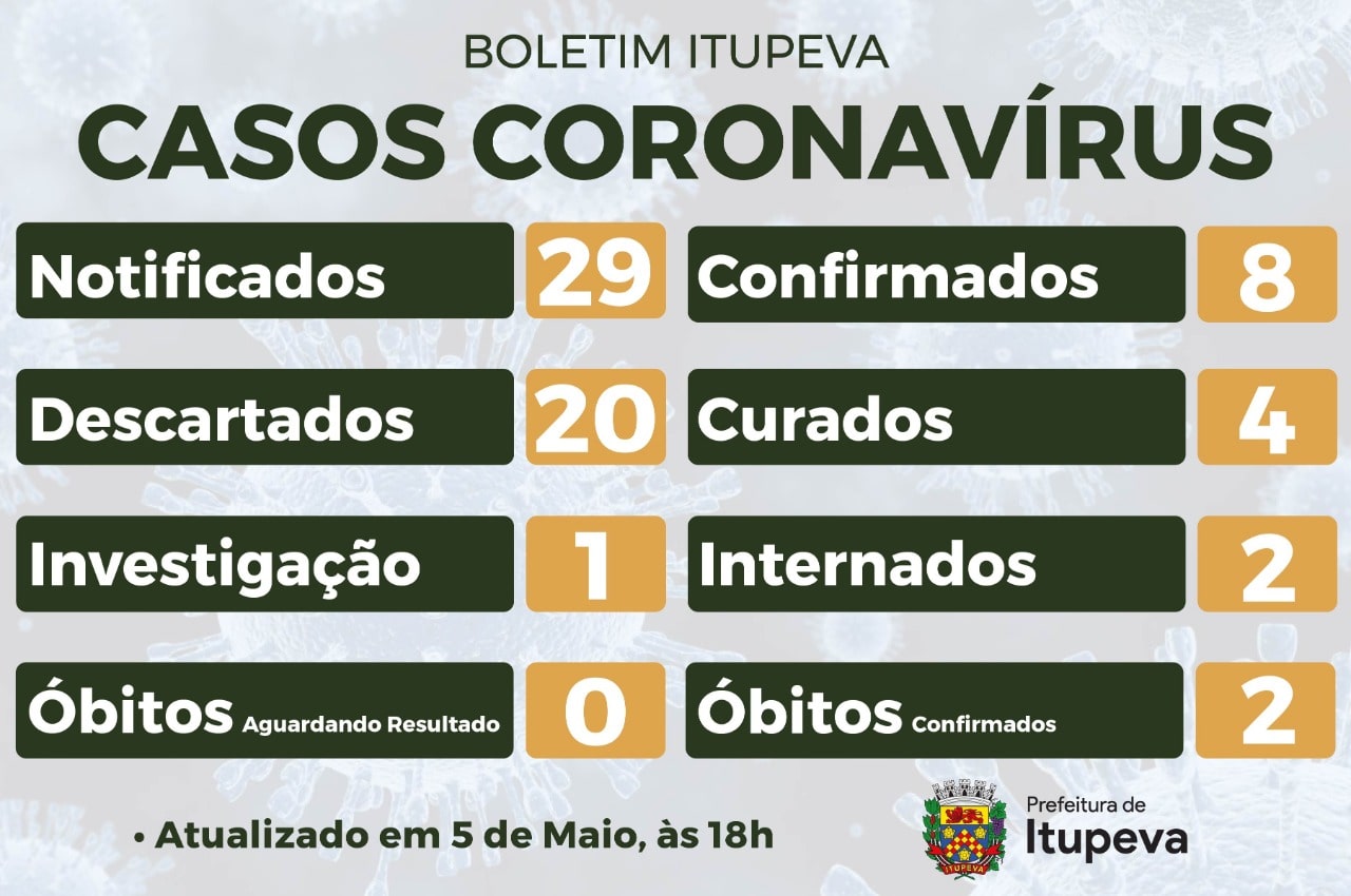 Foto de planilha de casos de coronavírus do município de Itupeva