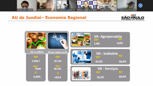 Jundiaí tem demandas apresentadas na audiência pública do Orçamento do Governo do Estado para 2022