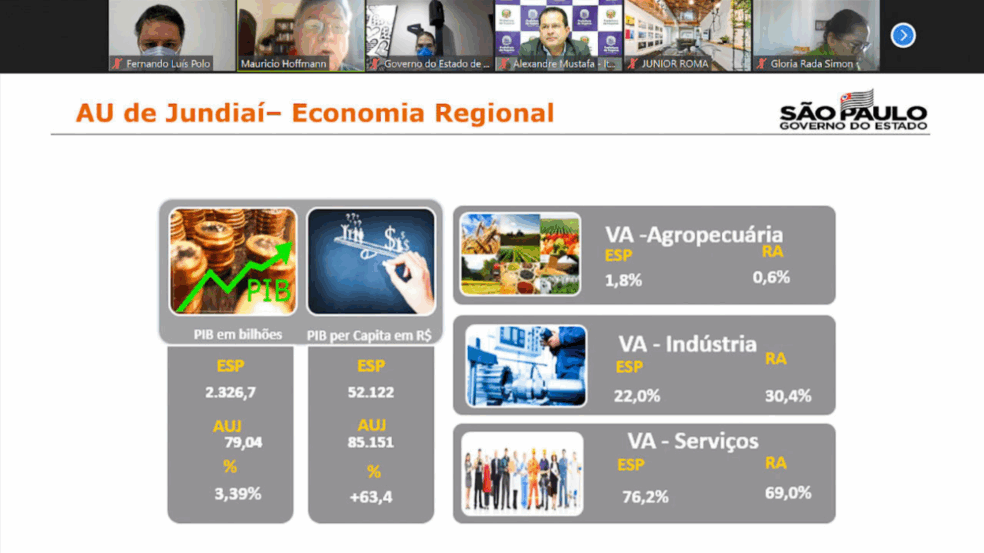 Jundiaí tem demandas apresentadas na audiência pública do Orçamento do Governo do Estado para 2022