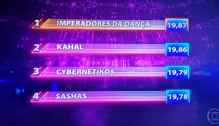 Grupo Kahal não levou prêmio por 0,1 ponto