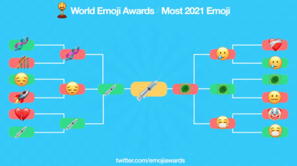 Foto: Emoji Awards/Twitter