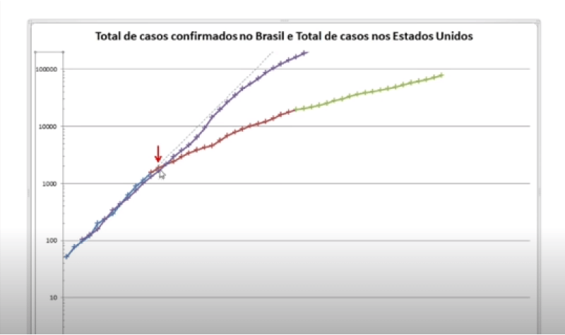 Print Screen de um gráfico do vídeo