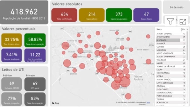 Reprodução do site do novo coronavírus