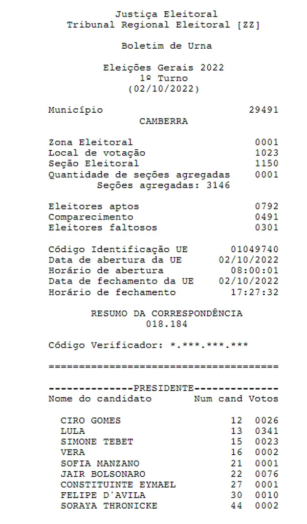 camberra-resultado-eleições-2022-austrália