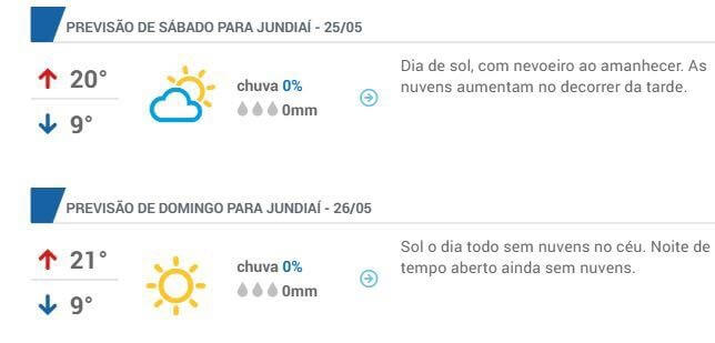 Frio em Jundiaí