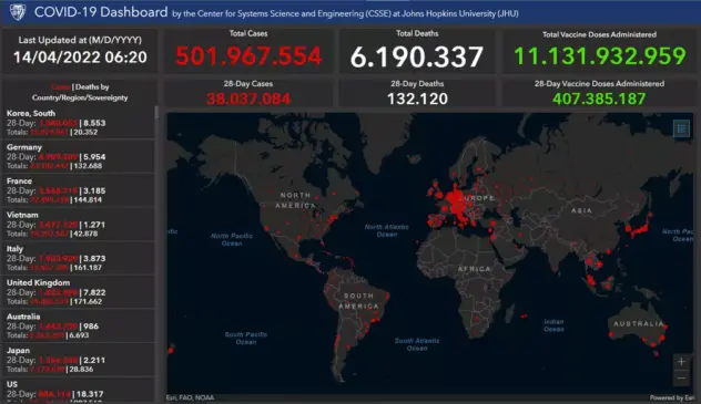 Mundo registra 500 milhões de casos de Covid