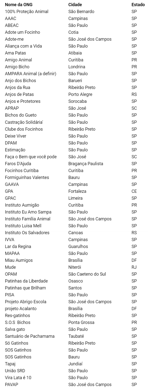 Foto de lista