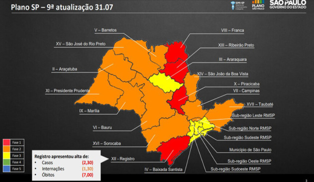 Gráfico atualizado Plano São Paulo