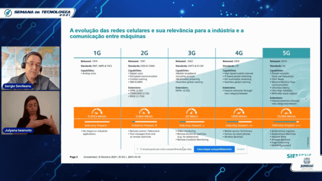Foto: Prefeitura de Jundiaí
