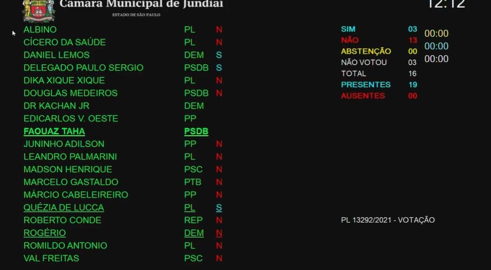 Câmara Municipal Jundiaí