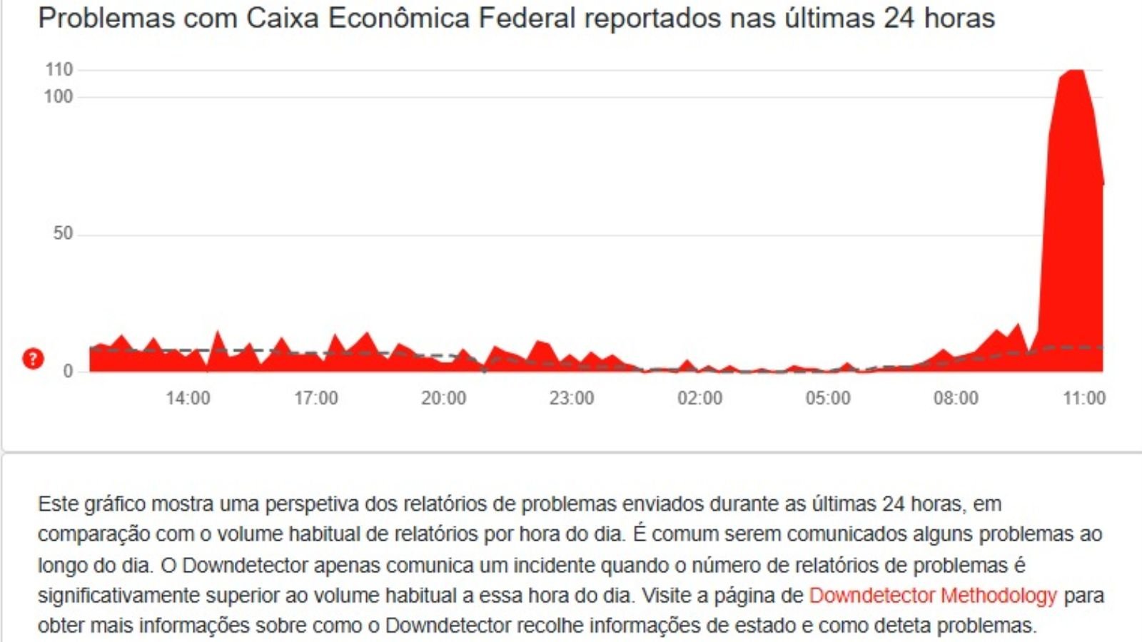 Print problemas com a Loterias Caixa