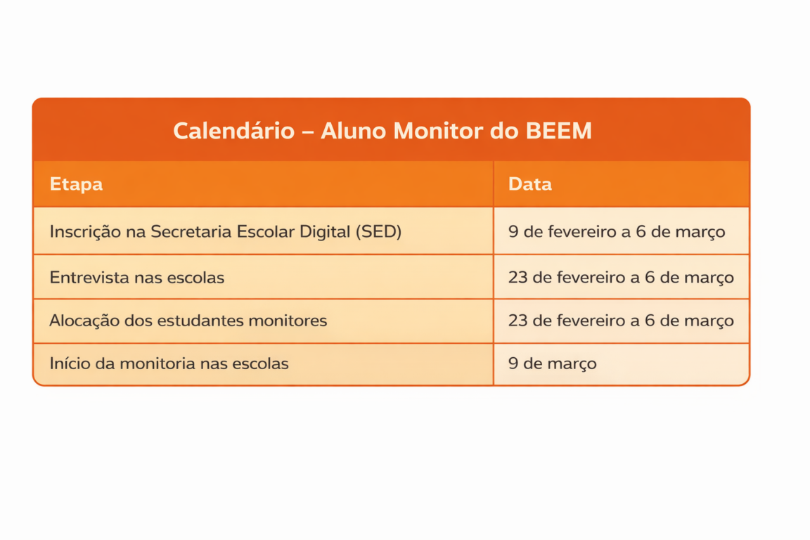 Cronograma do Programa de Estágio