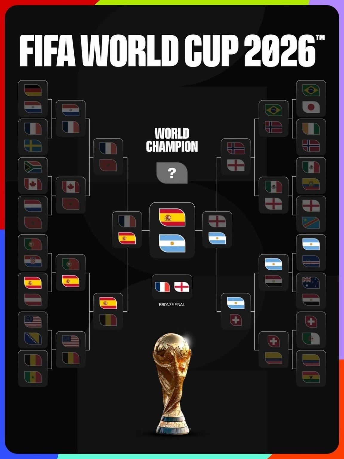 Campeão da Copa do Mundo 2026 receberá prêmio recorde de US$ 50 milhões